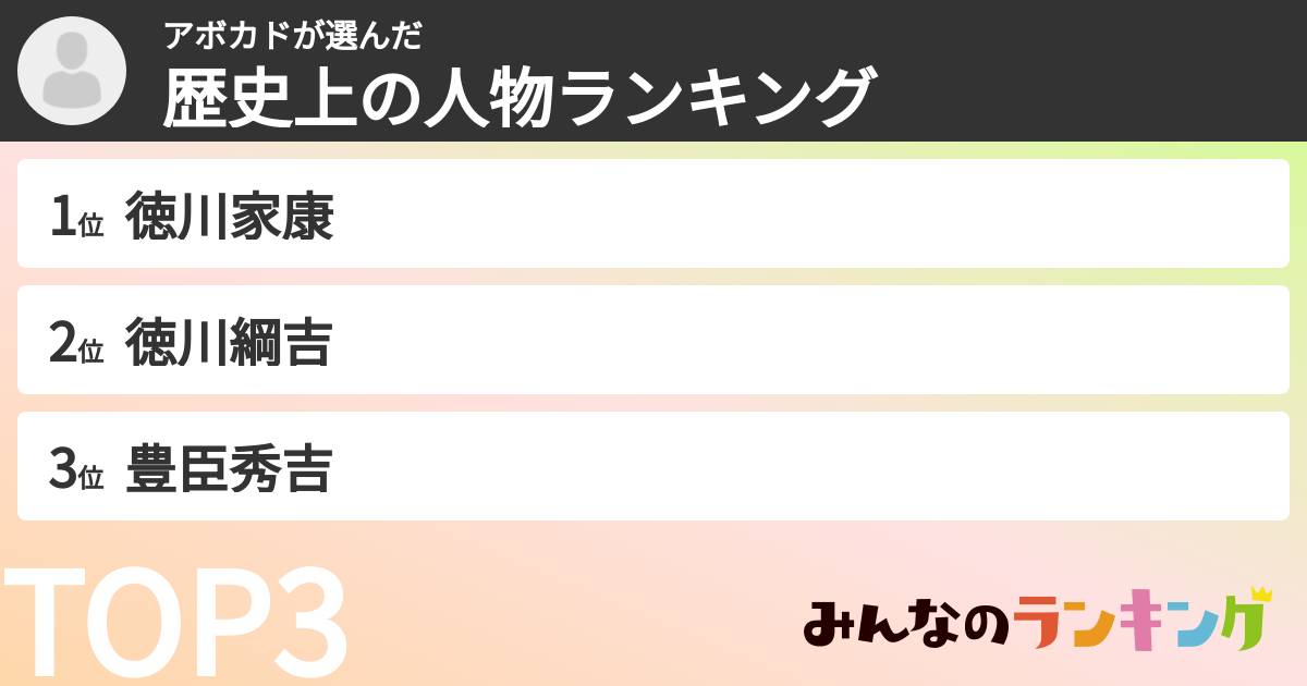 アボカドさんの「歴史上の人物ランキング」