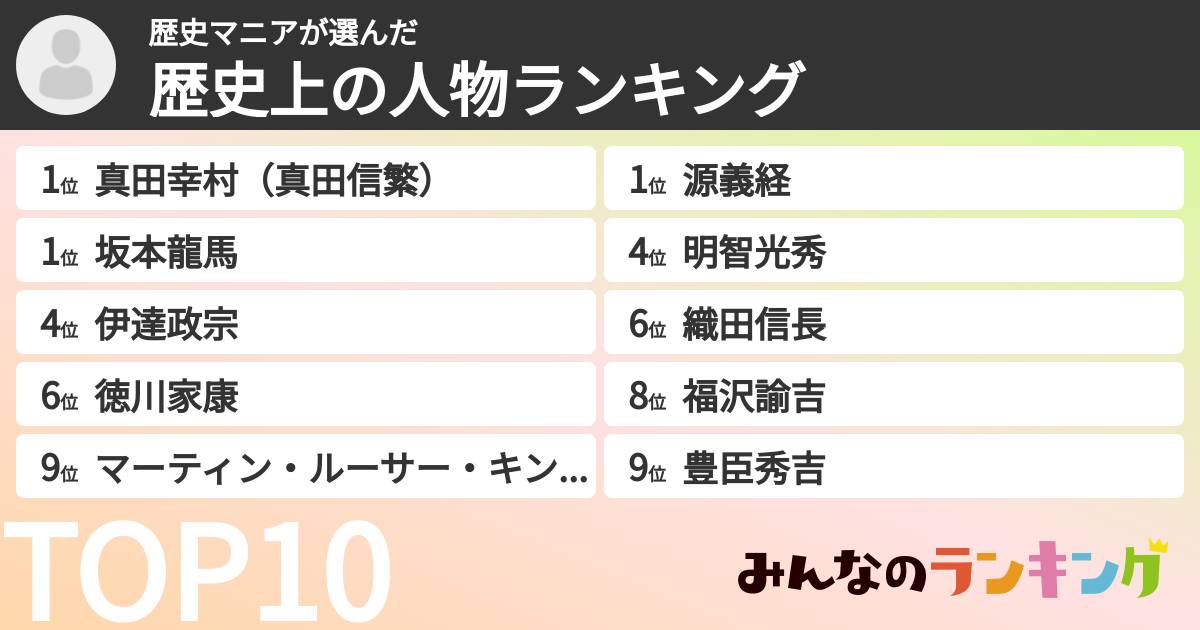 歴史マニアさんの「歴史上の人物ランキング」