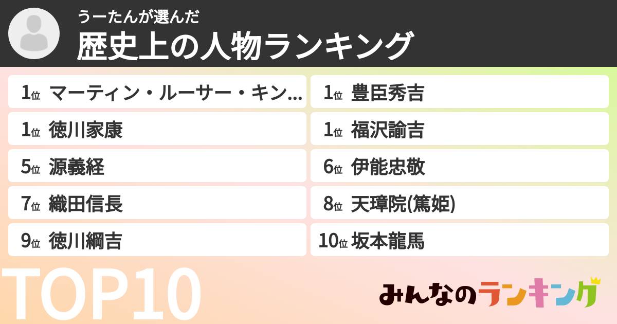 うーたんさんの「歴史上の人物ランキング」