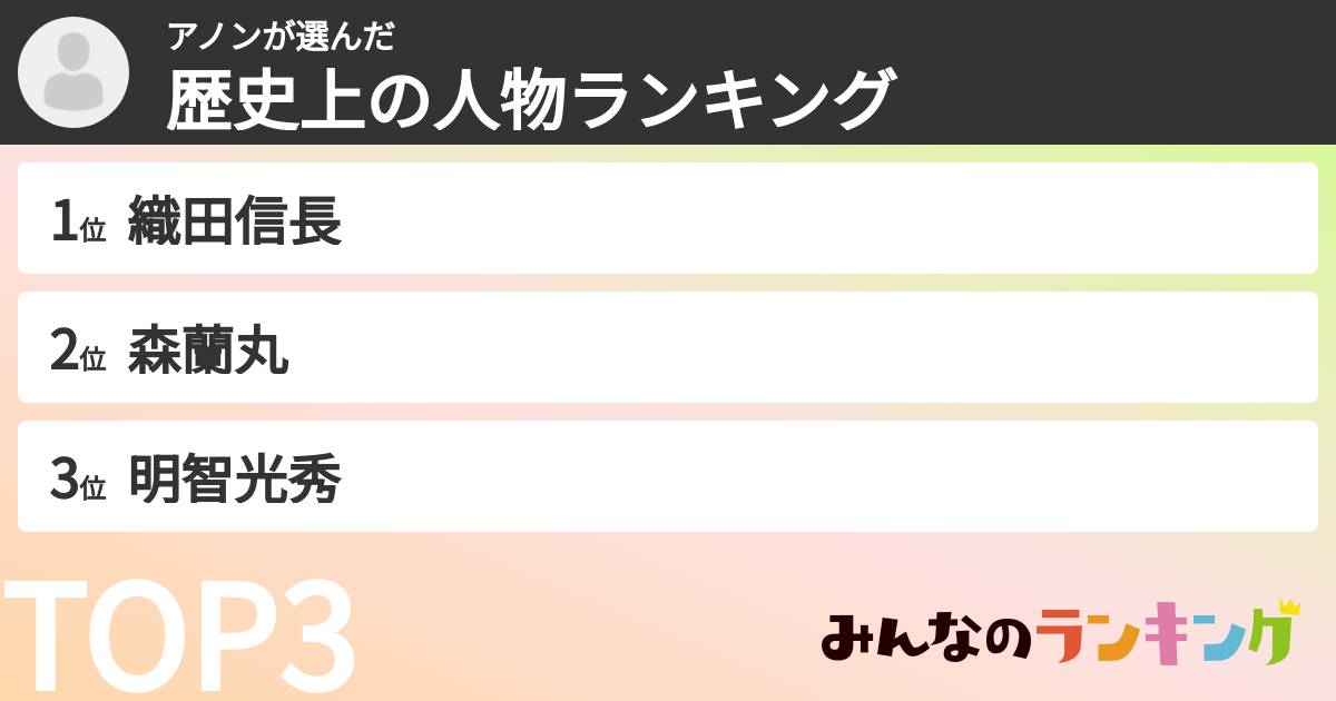 アノンさんの「歴史上の人物ランキング」