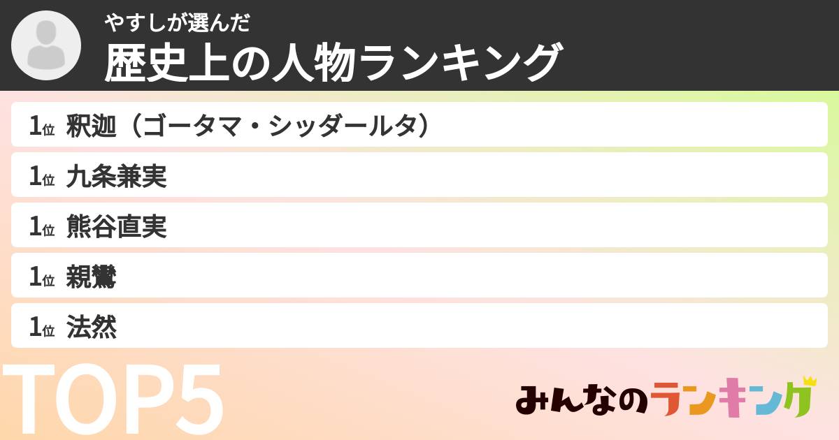 やすしさんの「歴史上の人物ランキング」