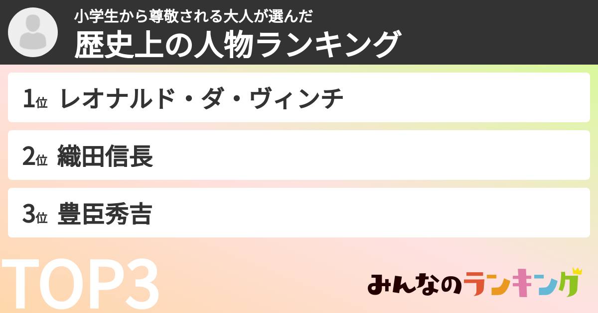 小学生から尊敬される大人さんの「歴史上の人物ランキング」