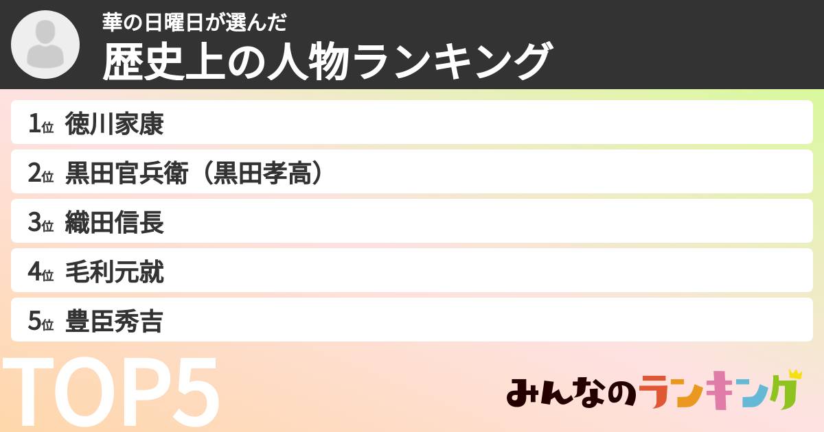 華の日曜日さんの「歴史上の人物ランキング」