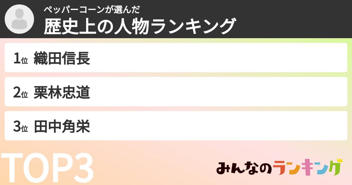 ペッパーコーンさんの「歴史上の人物ランキング」