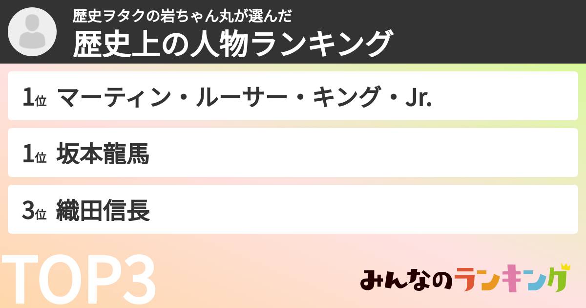 歴史ヲタクの岩ちゃん丸さんの「歴史上の人物ランキング」