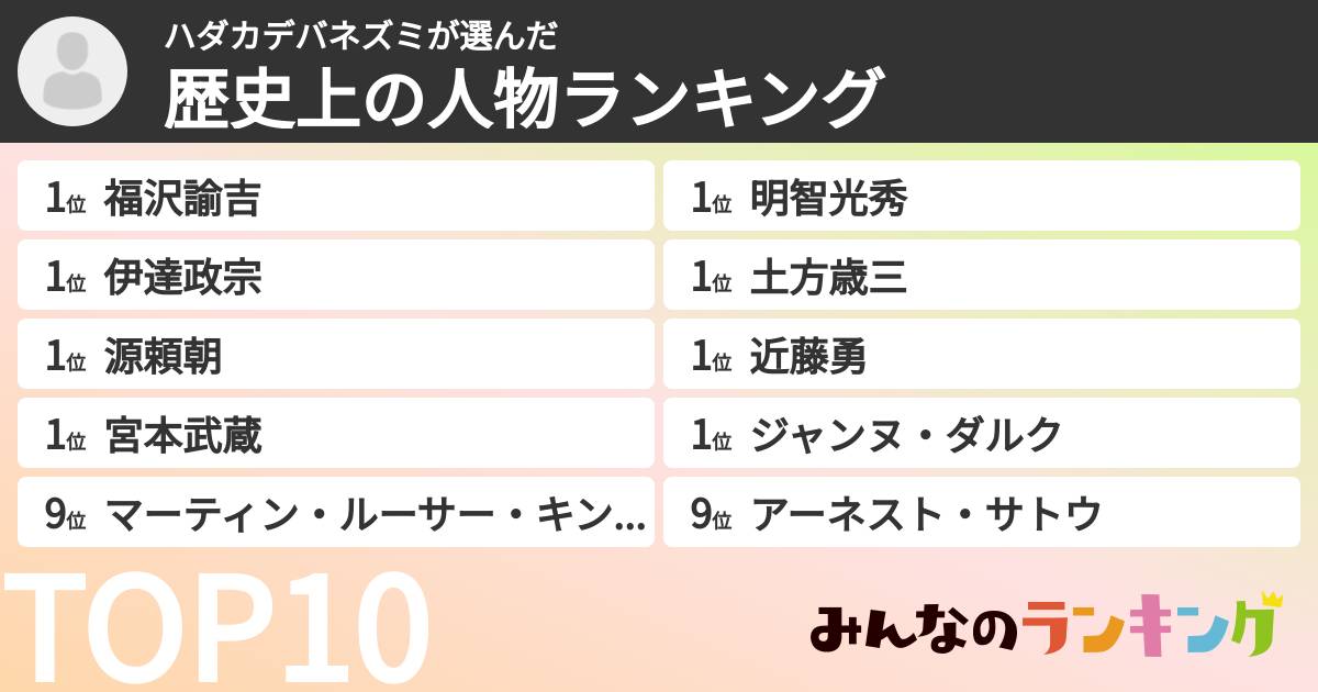 ハダカデバネズミさんの「歴史上の人物ランキング」