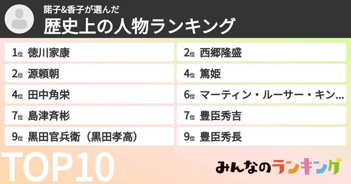 諾子&香子さんの「歴史上の人物ランキング」