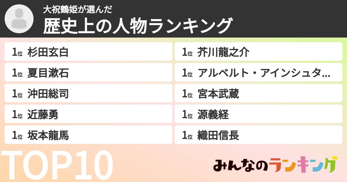 大祝鶴姫さんの「歴史上の人物ランキング」