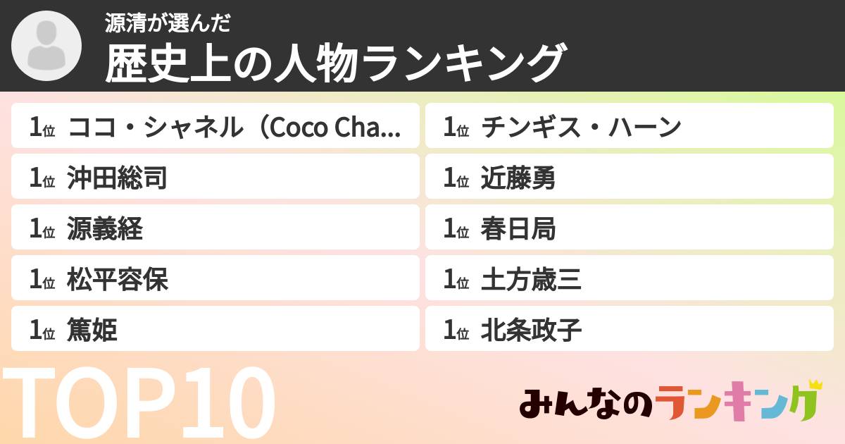源清さんの「歴史上の人物ランキング」