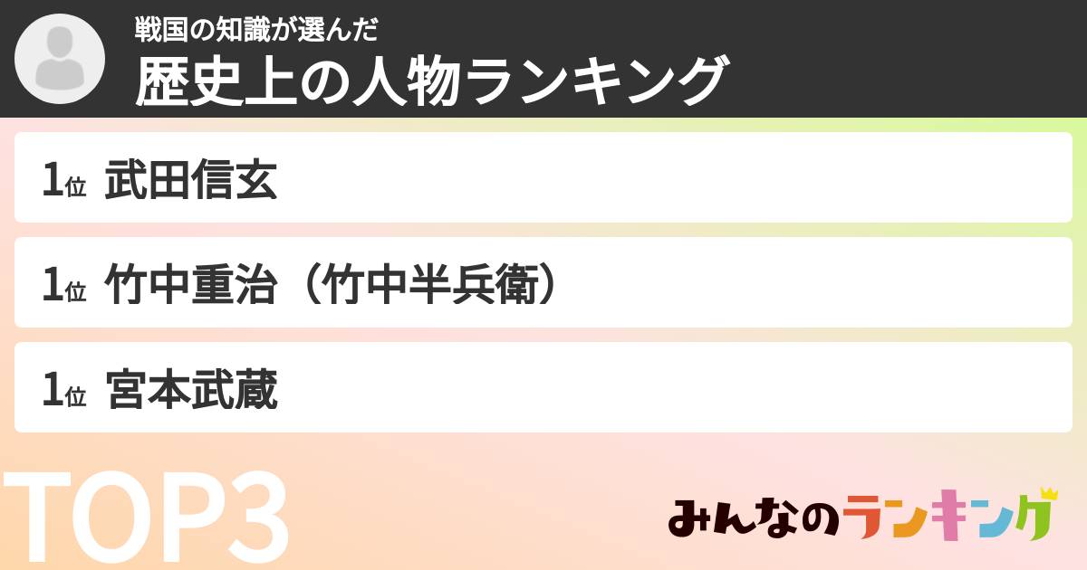 戦国の知識さんの「歴史上の人物ランキング」