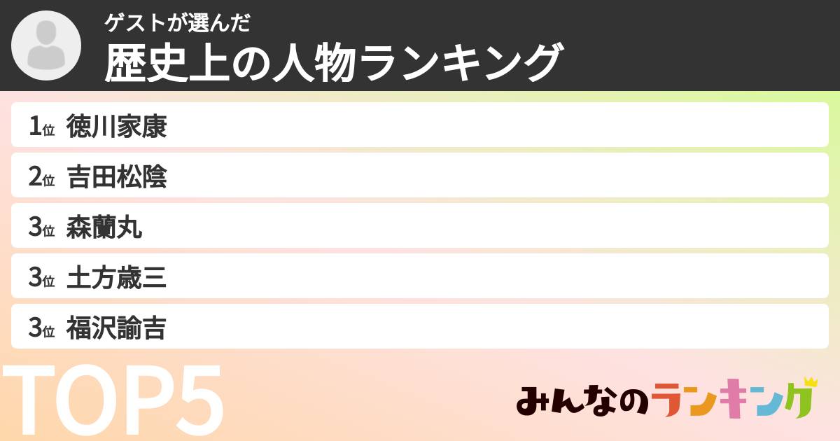 ゲストさんの「歴史上の人物ランキング」