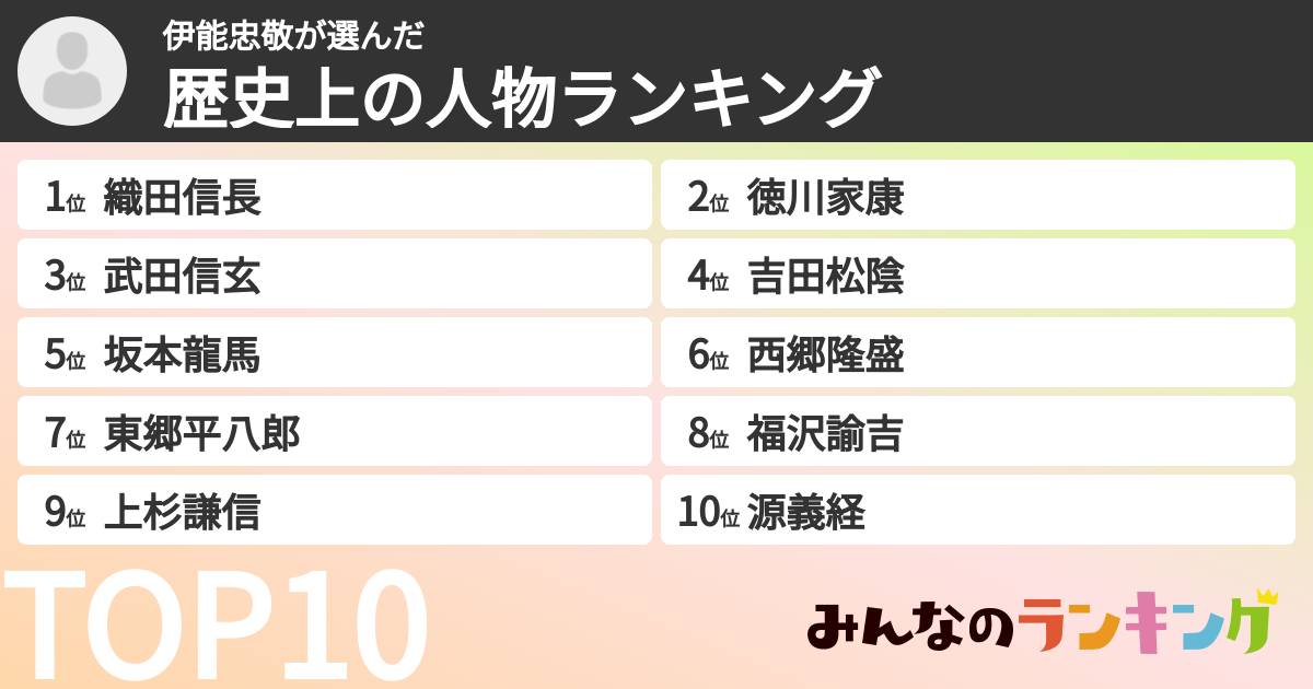 伊能忠敬さんの「歴史上の人物ランキング」