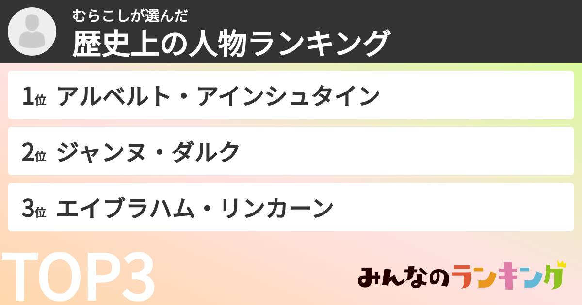 むらこしさんの「歴史上の人物ランキング」