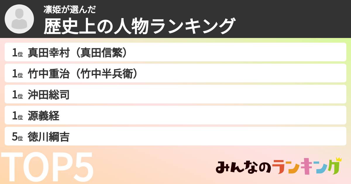 凛姫さんの「歴史上の人物ランキング」
