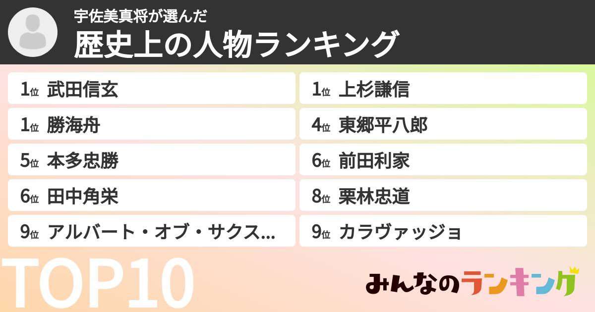 宇佐美真将さんの「歴史上の人物ランキング」