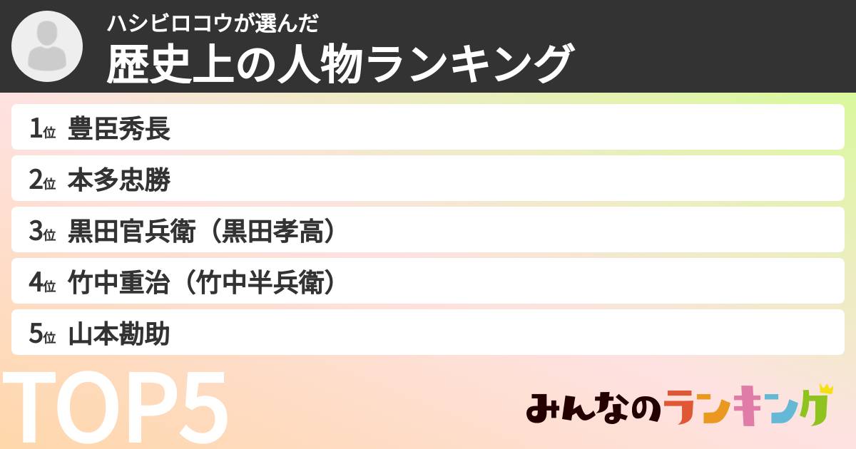 ハシビロコウさんの「歴史上の人物ランキング」