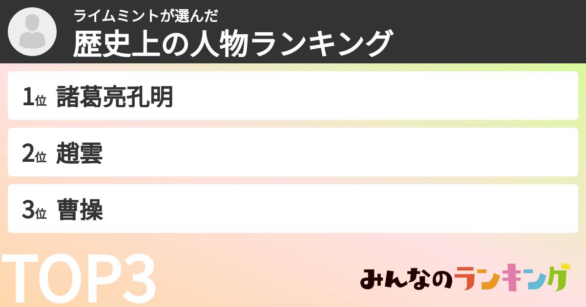 ライムミントさんの「歴史上の人物ランキング」