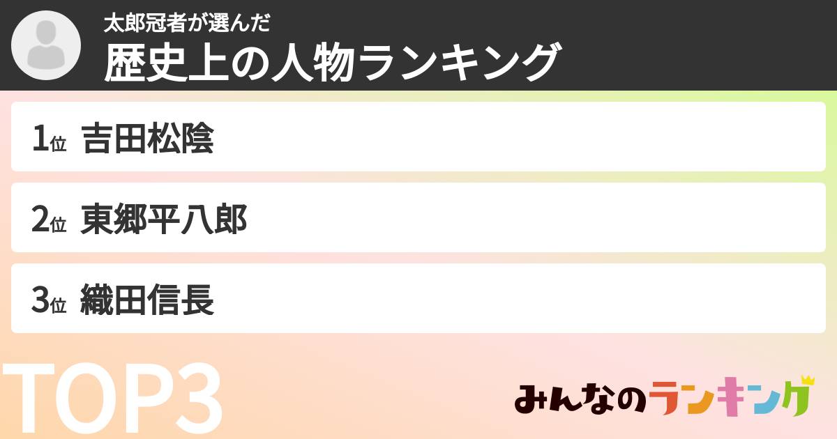 太郎冠者さんの「歴史上の人物ランキング」