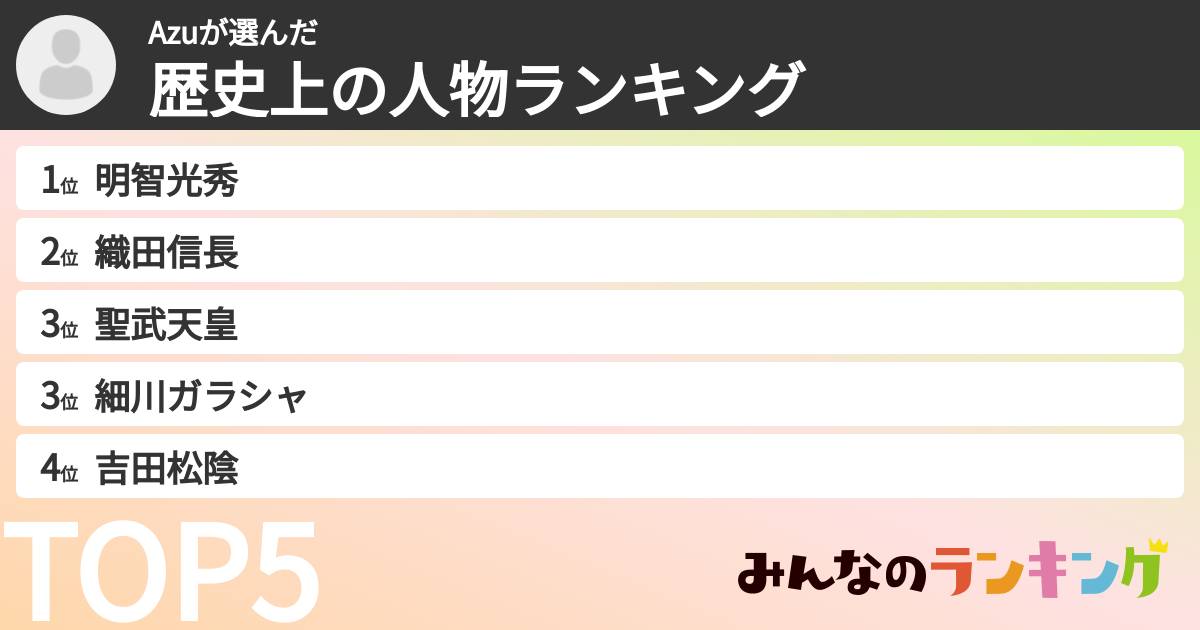 Azuさんの「歴史上の人物ランキング」