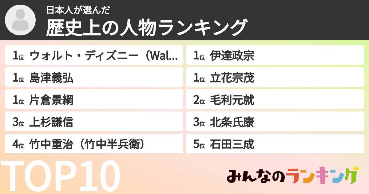 日本人さんの「歴史上の人物ランキング」