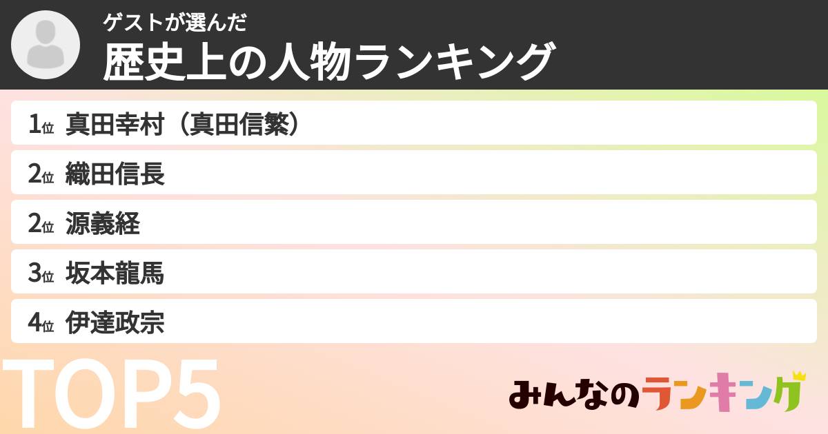 ゲストさんの「歴史上の人物ランキング」