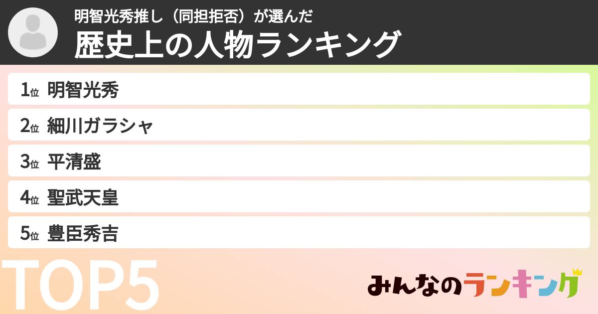 明智光秀推し（同担拒否）さんの「歴史上の人物ランキング」