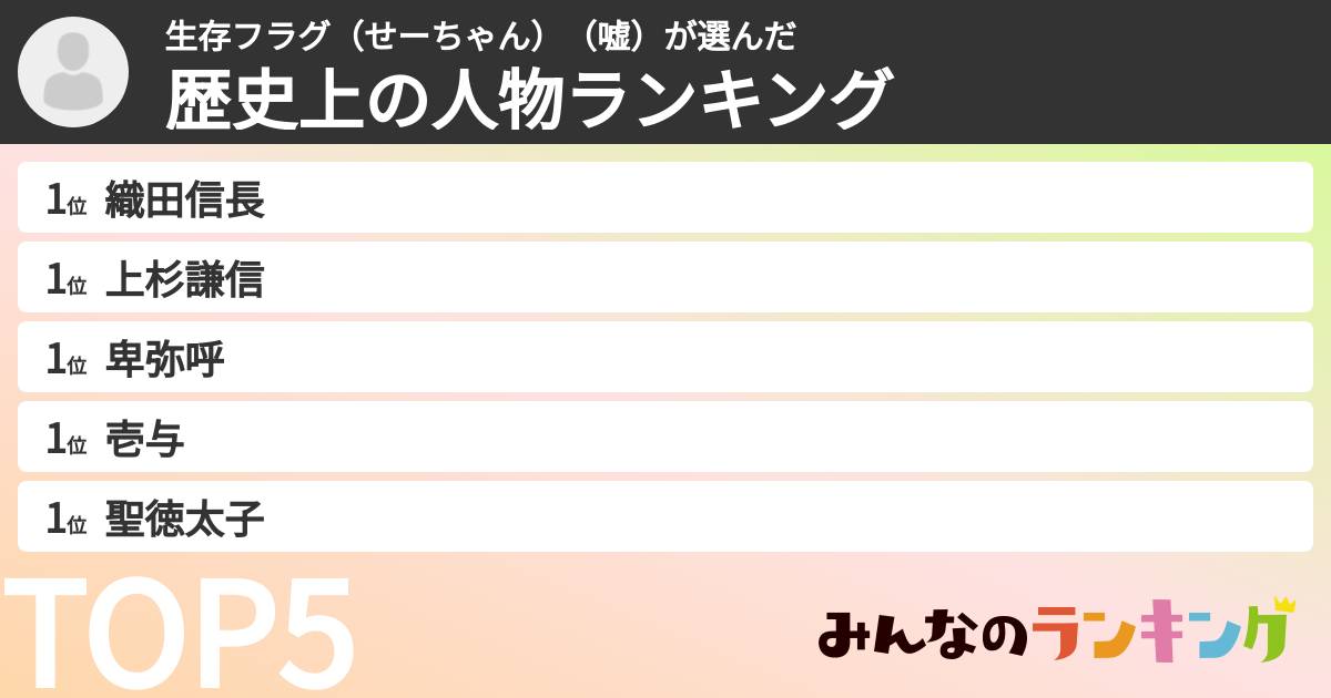 生存フラグ（せーちゃん）（嘘）さんの「歴史上の人物ランキング」