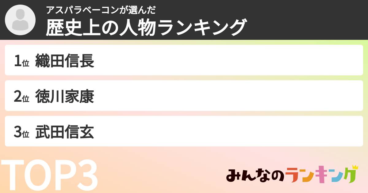 アスパラベーコンさんの「歴史上の人物ランキング」