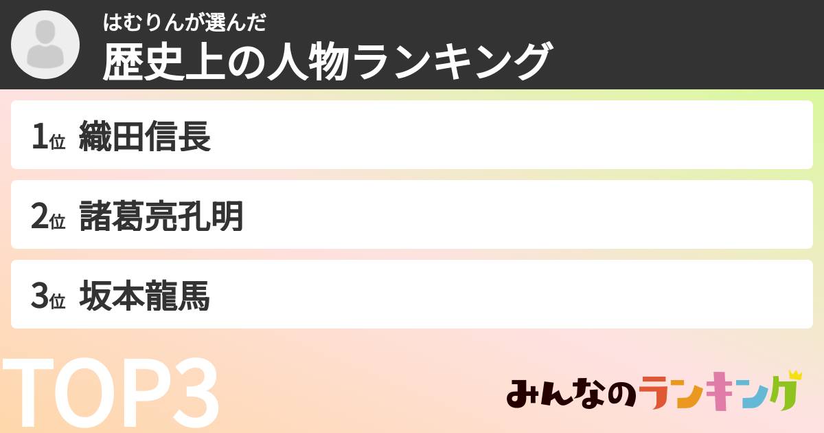 はむりんさんの「歴史上の人物ランキング」