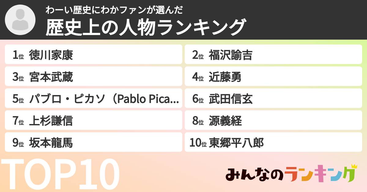 わーい歴史にわかファンさんの「歴史上の人物ランキング」