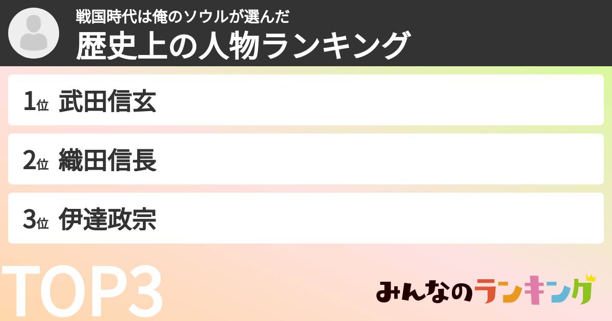 戦国時代は俺のソウルさんの「歴史上の人物ランキング」