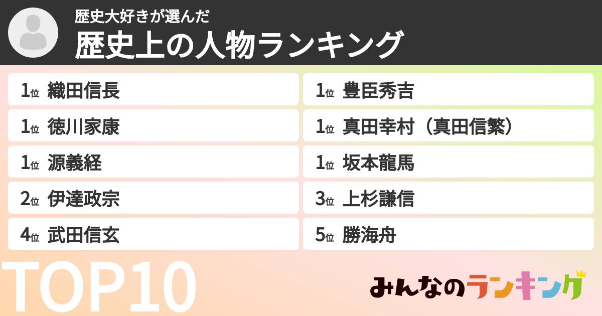 歴史大好きさんの「歴史上の人物ランキング」