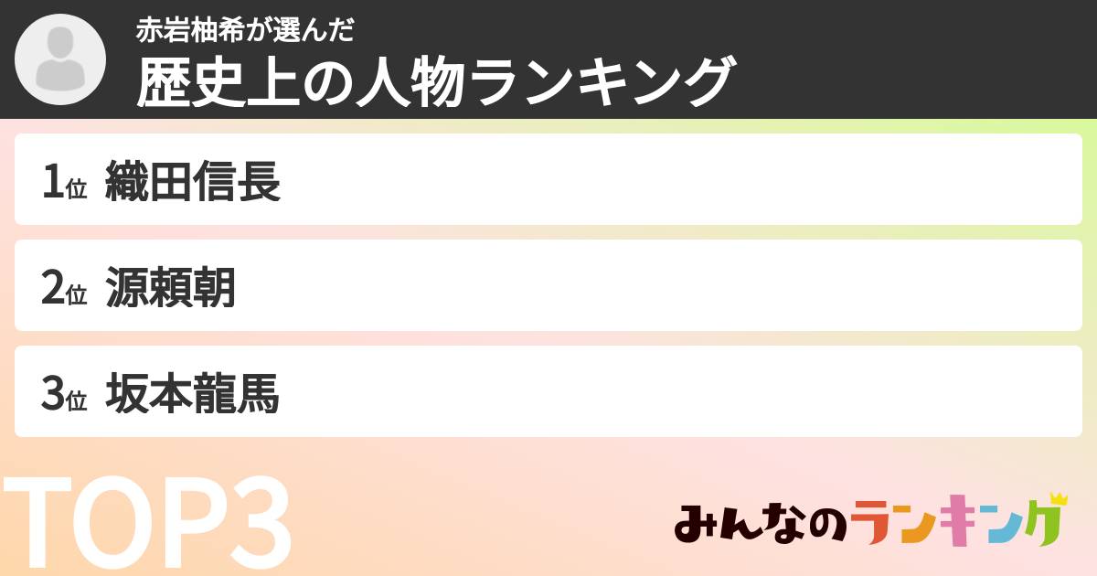 赤岩柚希さんの「歴史上の人物ランキング」