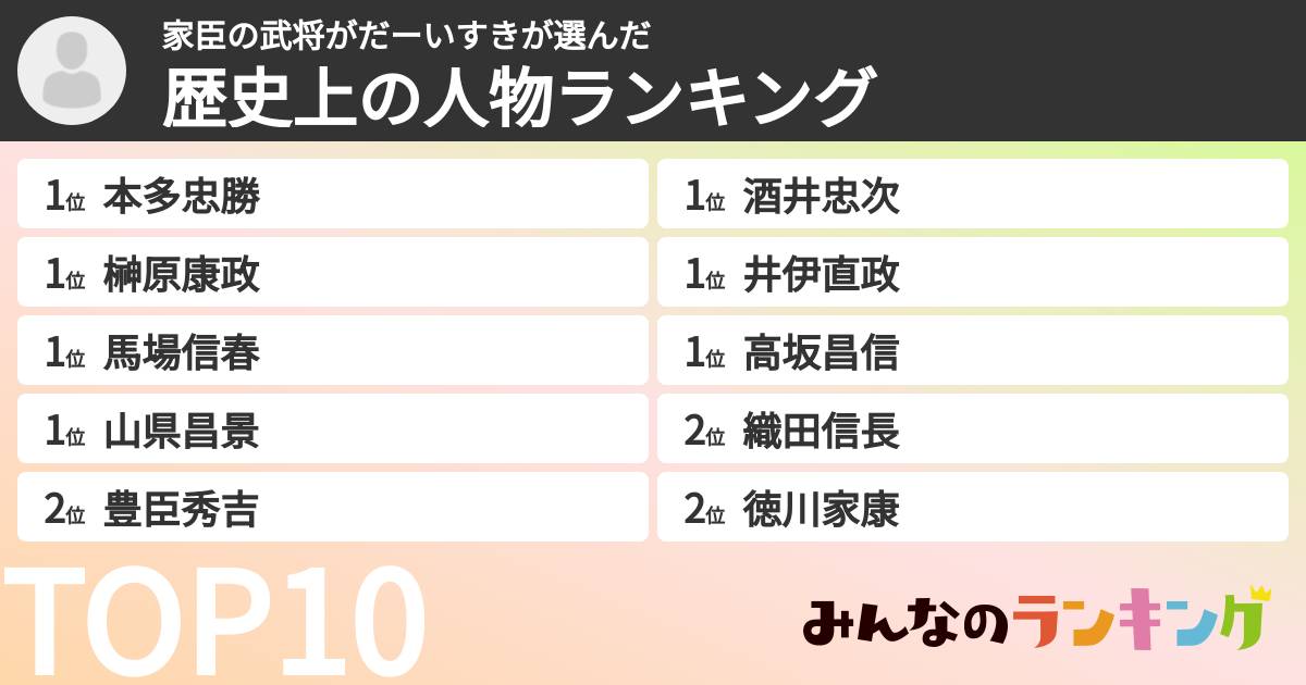 家臣の武将がだーいすきさんの「歴史上の人物ランキング」