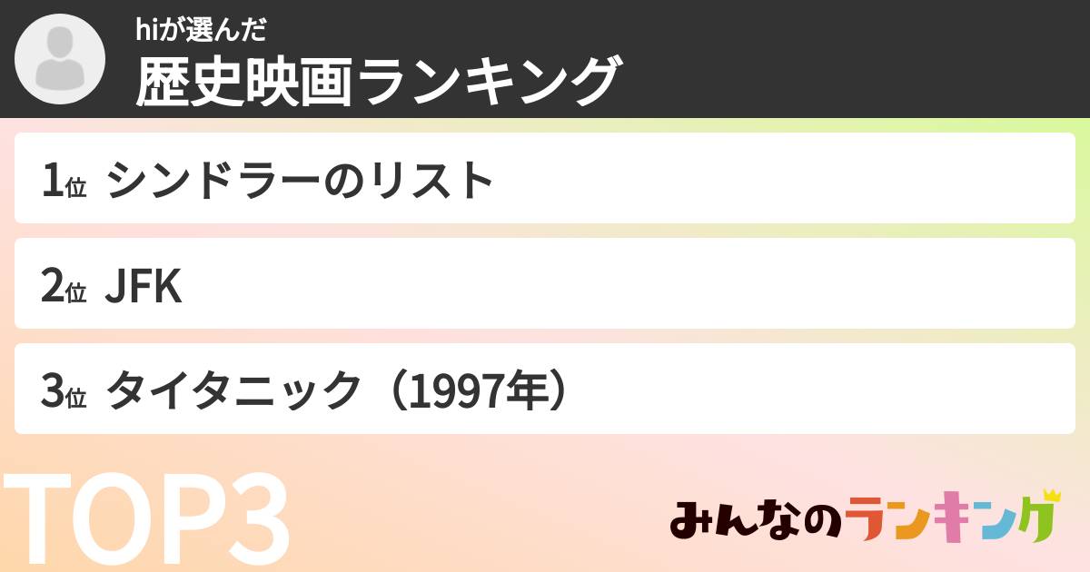 hiさんの「歴史映画ランキング」