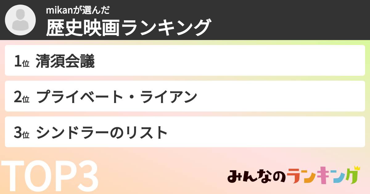 mikanさんの「歴史映画ランキング」