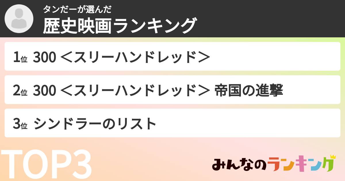 タンだーさんの「歴史映画ランキング」