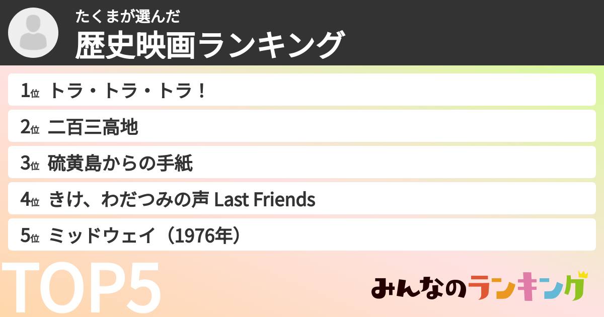 たくまさんの「歴史映画ランキング」