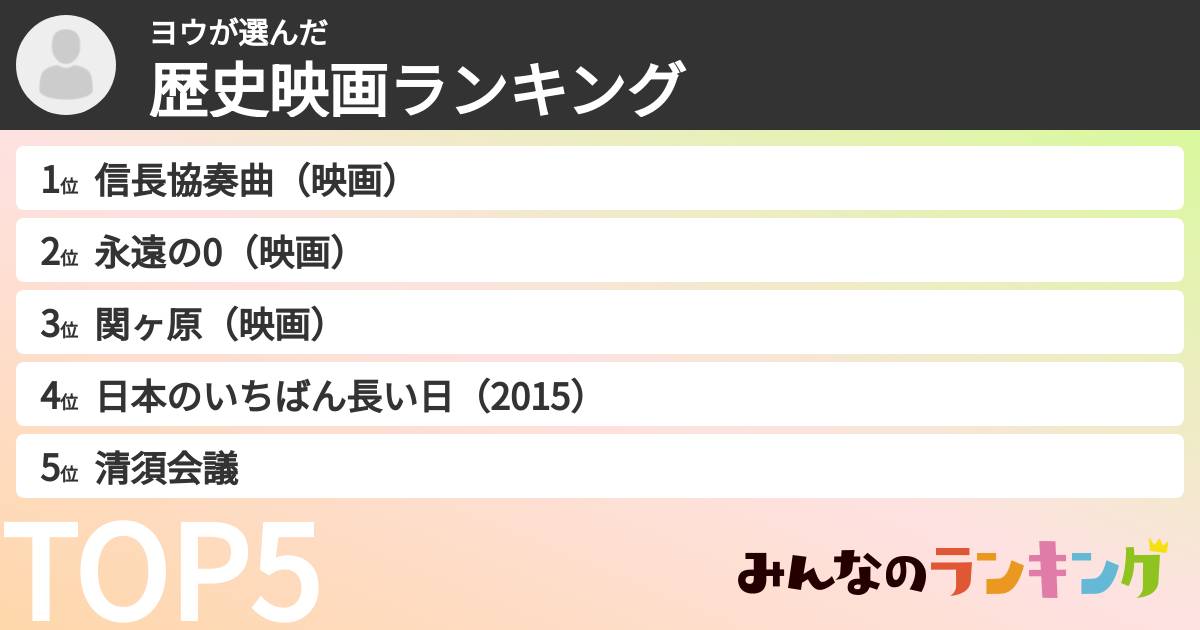 ヨウさんの「歴史映画ランキング」