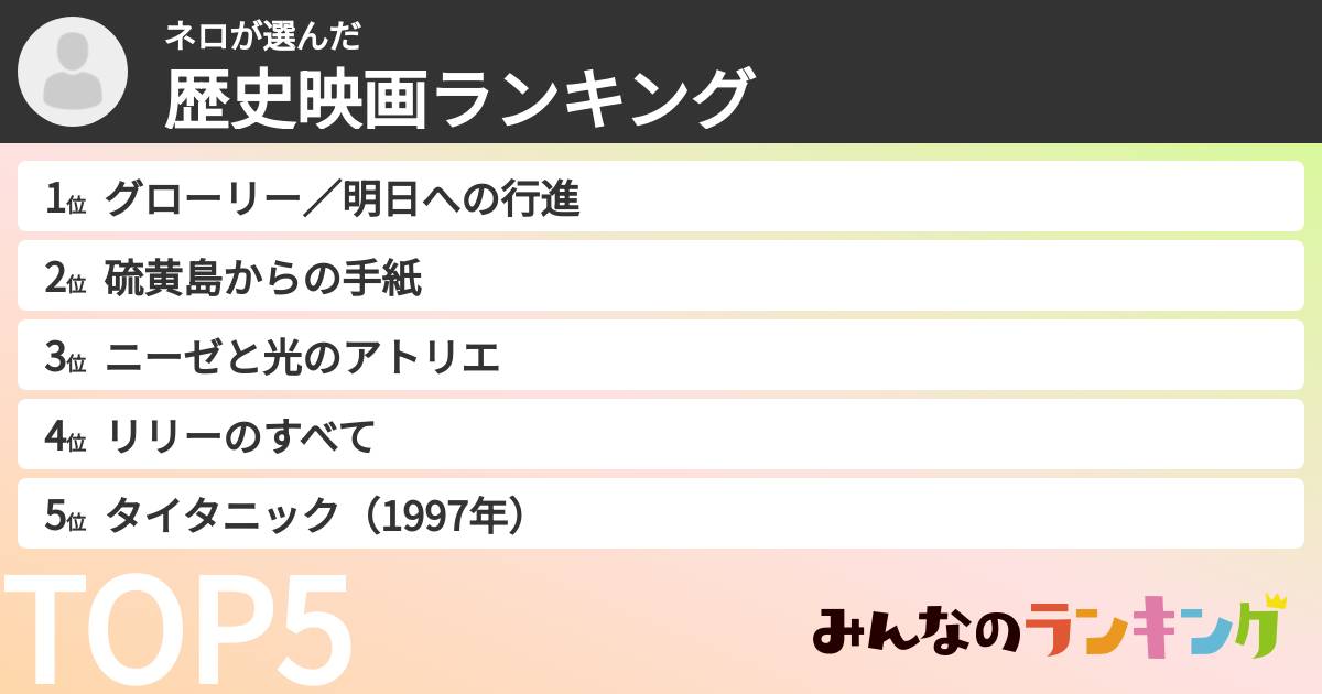 ネロさんの「歴史映画ランキング」