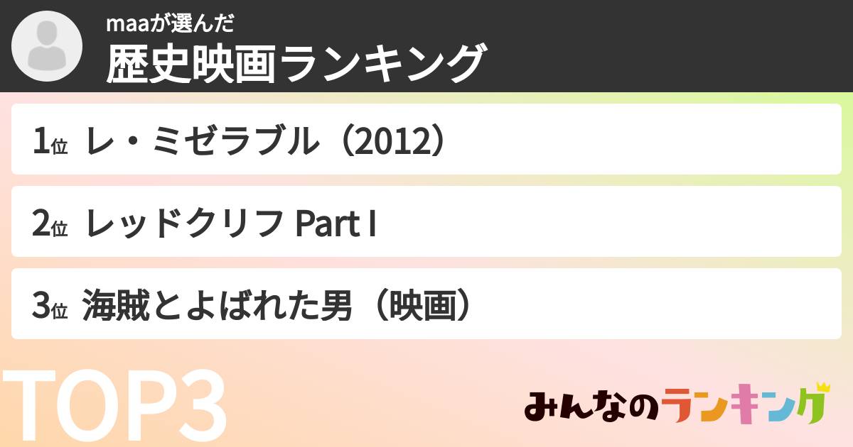 maaさんの「歴史映画ランキング」