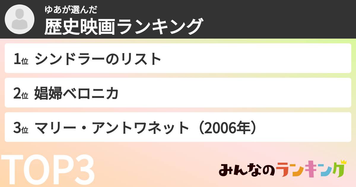 ゆあさんの「歴史映画ランキング」