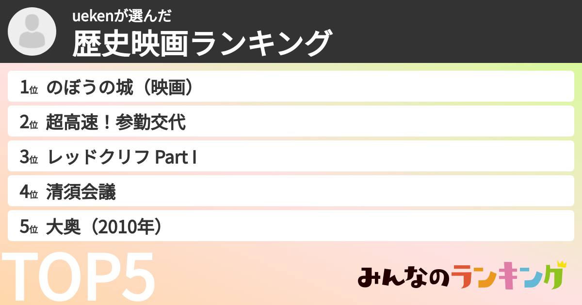 uekenさんの「歴史映画ランキング」