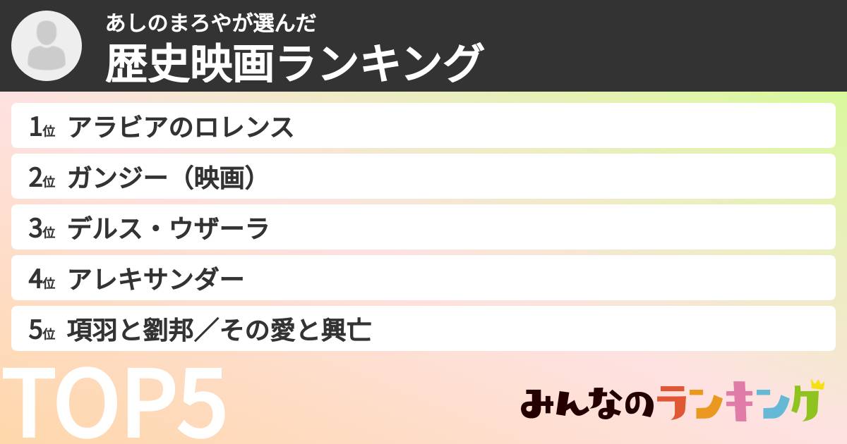 あしのまろやさんの「歴史映画ランキング」