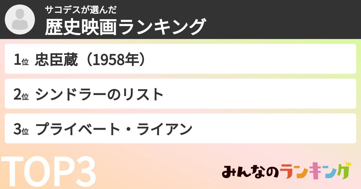 サコデスさんの「歴史映画ランキング」