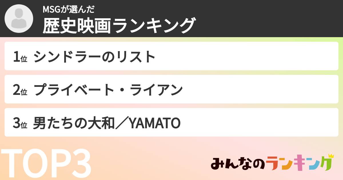 MSGさんの「歴史映画ランキング」