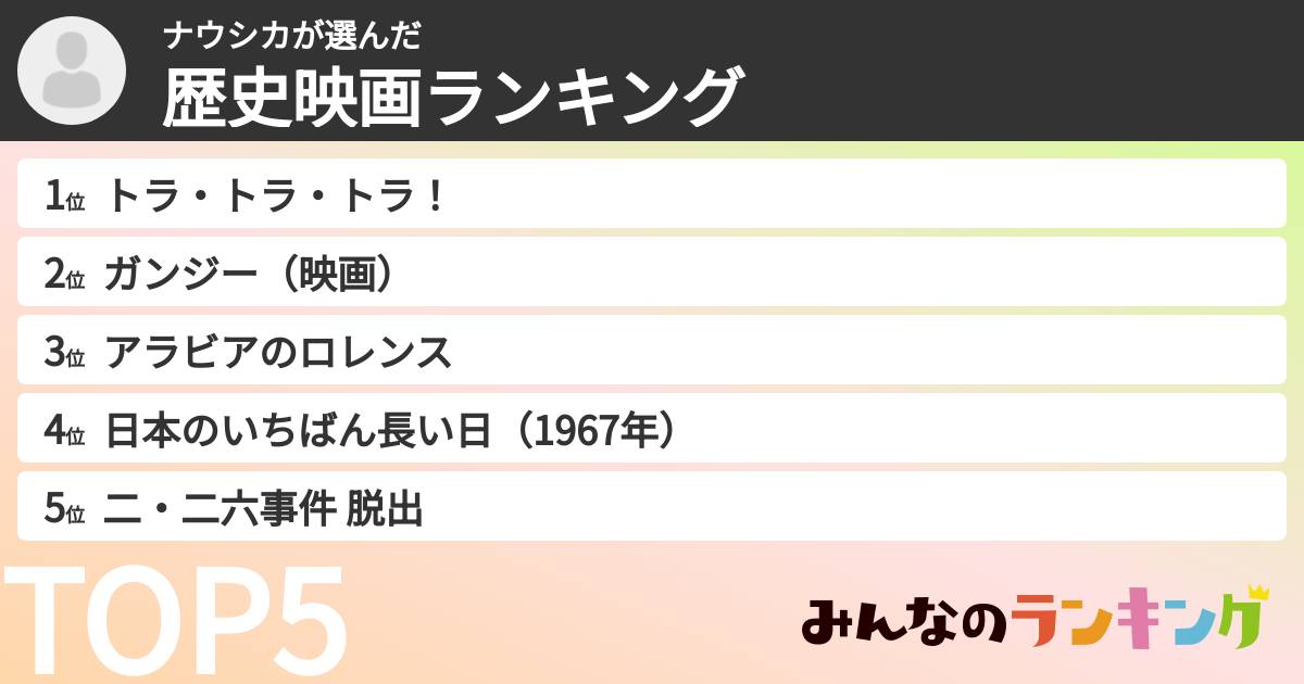 ナウシカさんの「歴史映画ランキング」