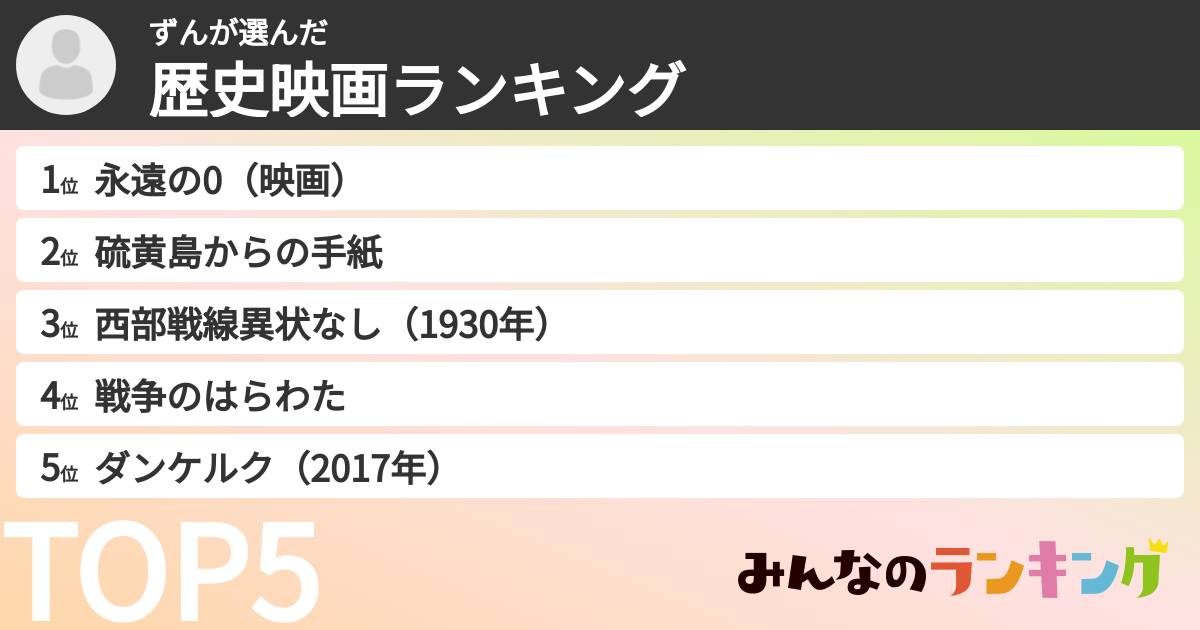 ずんさんの「歴史映画ランキング」