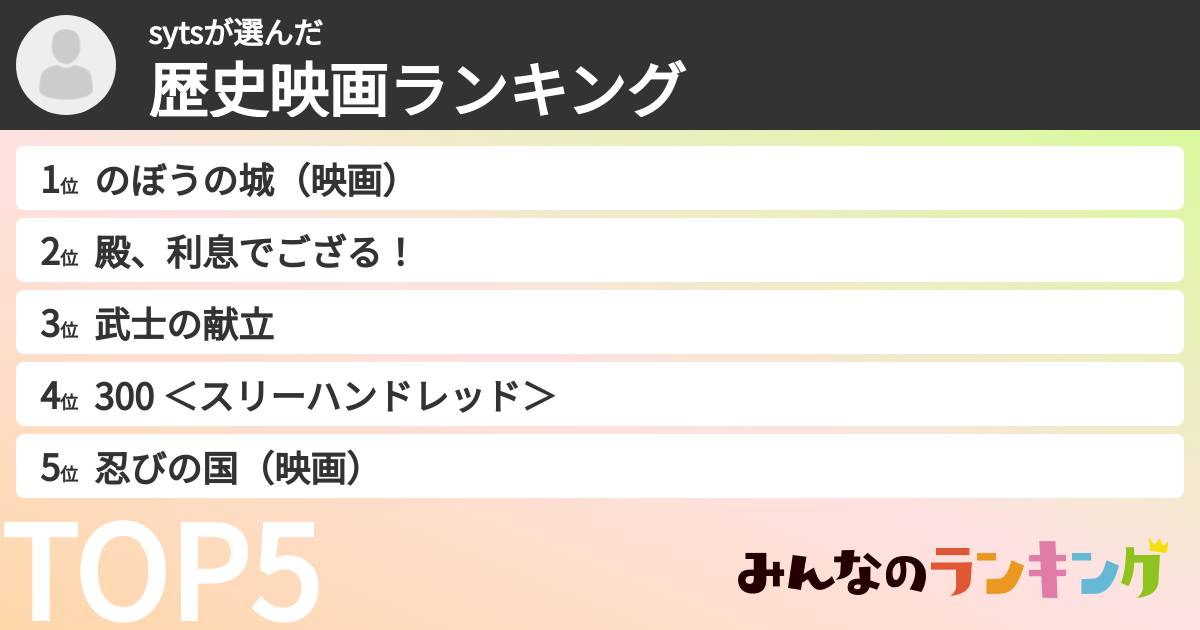sytsさんの「歴史映画ランキング」
