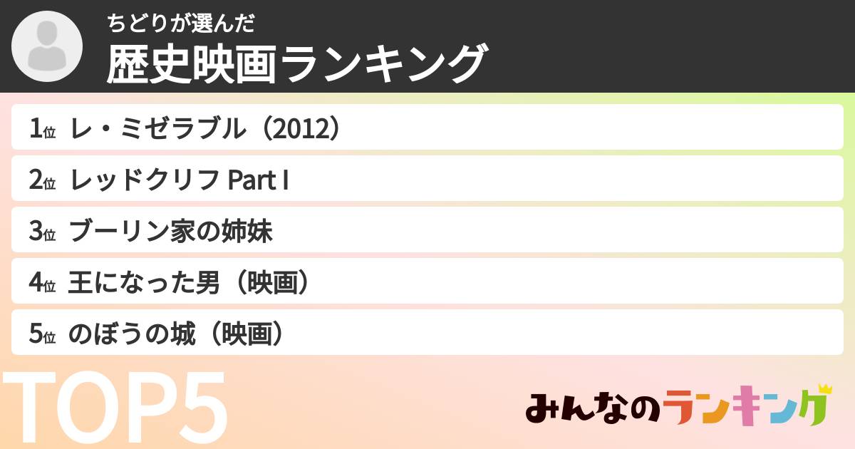 ちどりさんの「歴史映画ランキング」